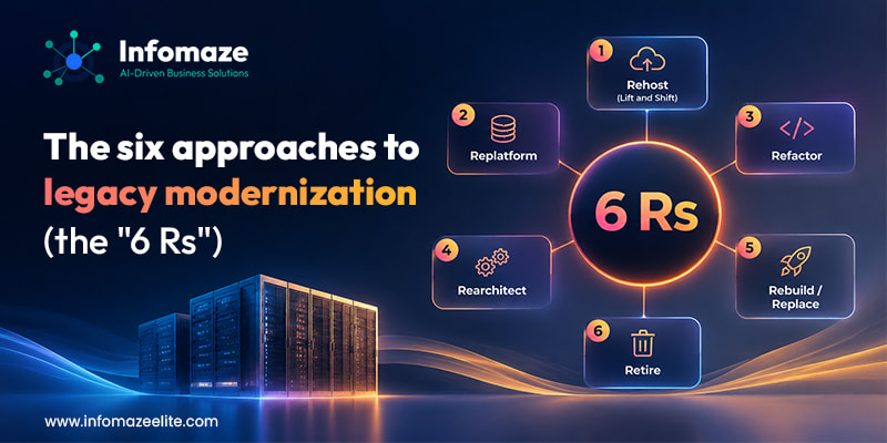 The six approaches to legacy modernization