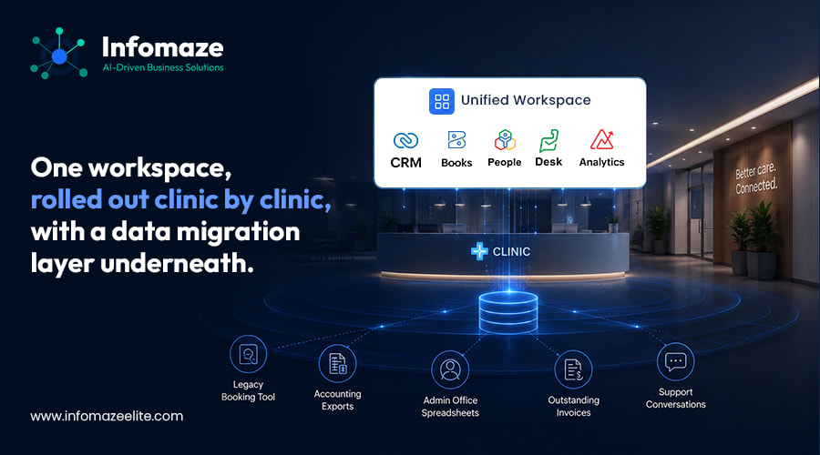 Unified Zoho One Data Model Across Clinics