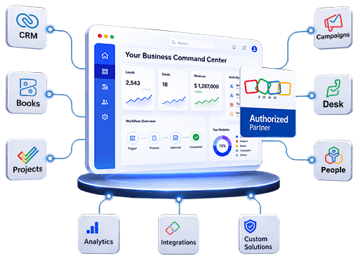 Zoho Authorized Partner - Certified Implementation Zoho Authorized Partner - Certified Implementation