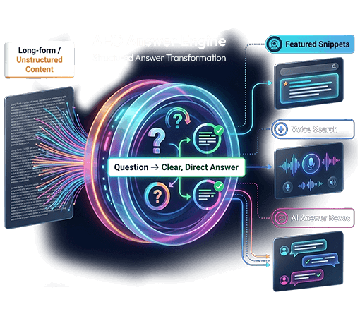AI Answer Boxes