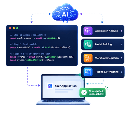 Integrating AI Into Existing Business Applications Integrating AI Into Existing Business Applications