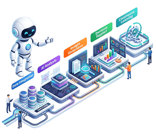 How AI-Powered BI Works How AI-Powered BI Works