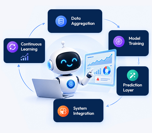 How Predictive Models Works How Predictive Models Works