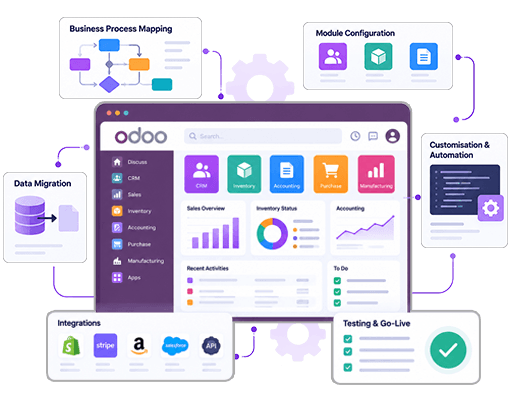 Odoo Implementation With Customisation and Automation Odoo Implementation With Customisation and Automation