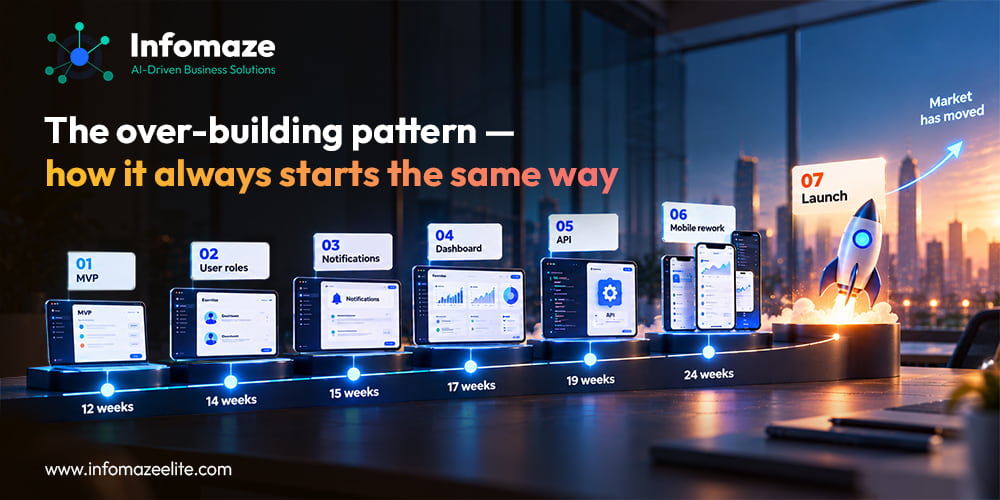 Over-building pattern