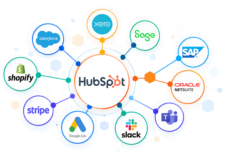 HubSpot Integration HubSpot Integration