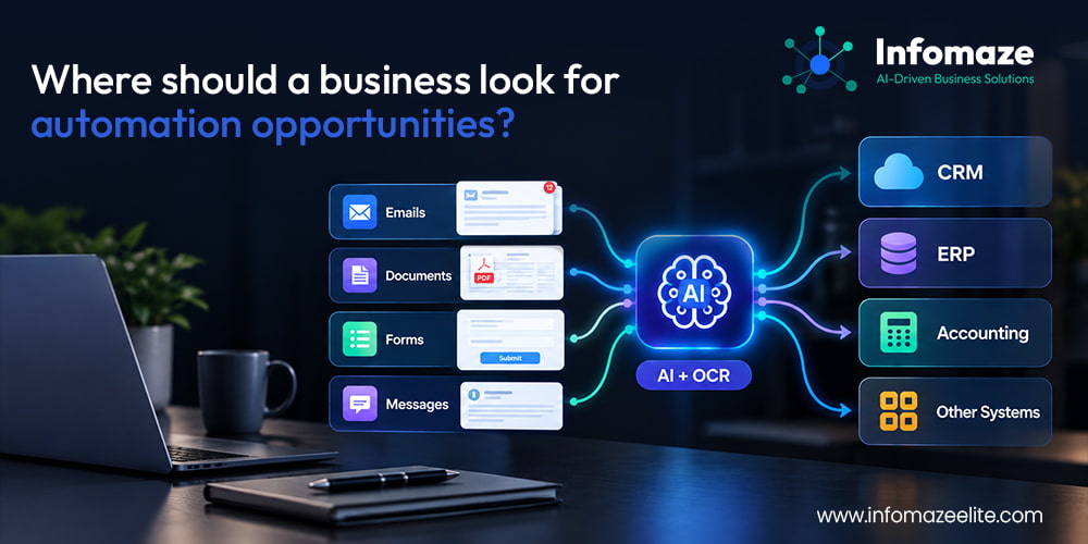 business look for automation opportunities business look for automation opportunities