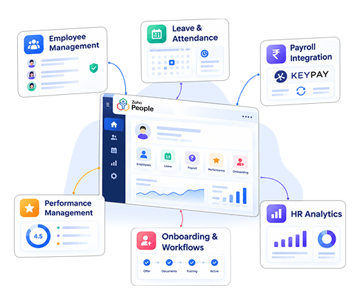 Zoho People Automating HR Operations and Processes Zoho People Automating HR Operations and Processes