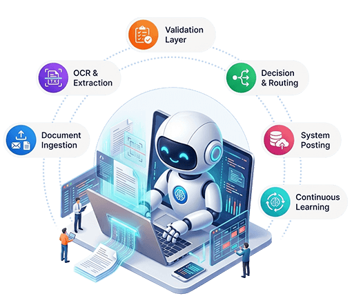 How Intelligent Document Processing Works
